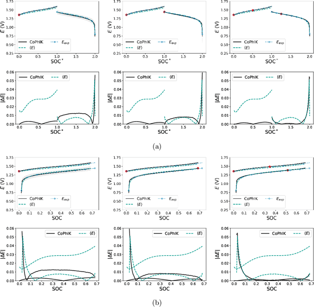 Figure 4 for Physics-informed CoKriging model of a redox flow battery