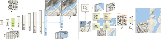 Figure 4 for TileGAN: Synthesis of Large-Scale Non-Homogeneous Textures