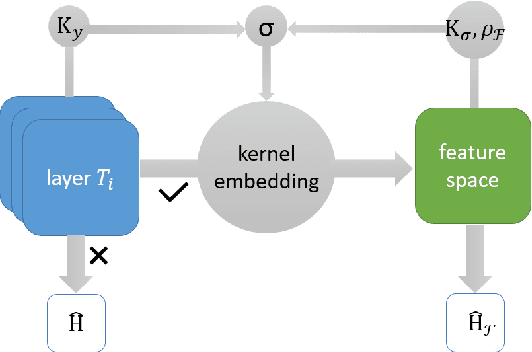 Figure 2 for Neuronal Correlation: a Central Concept in Neural Network