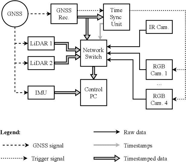 Figure 2 for Brno Urban Dataset -- The New Data for Self-Driving Agents and Mapping Tasks