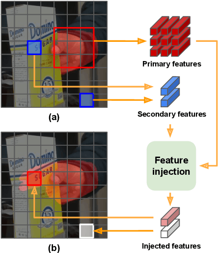 Figure 1 for HandOccNet: Occlusion-Robust 3D Hand Mesh Estimation Network