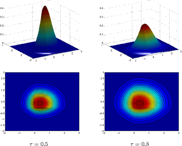 Figure 1 for On the Exponentially Weighted Aggregate with the Laplace Prior