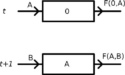 Figure 1 for Is Spiking Logic the Route to Memristor-Based Computers?