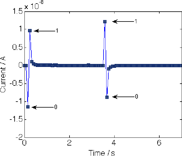 Figure 2 for Is Spiking Logic the Route to Memristor-Based Computers?