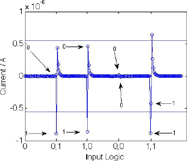 Figure 3 for Is Spiking Logic the Route to Memristor-Based Computers?