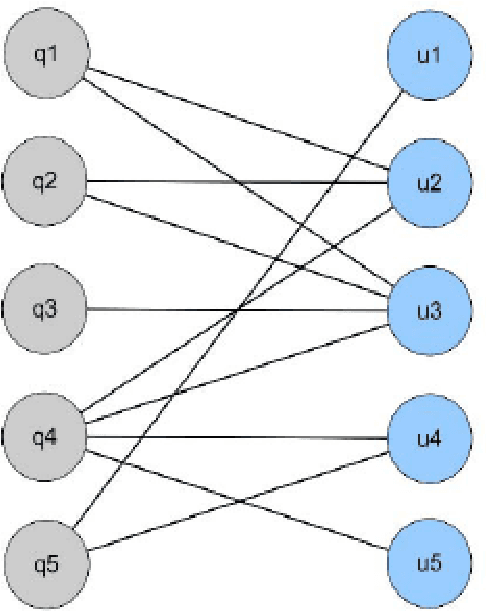 Figure 1 for Query Suggestion for Click-Absent Queries in Enterprise Search