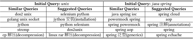 Figure 3 for Query Suggestion for Click-Absent Queries in Enterprise Search