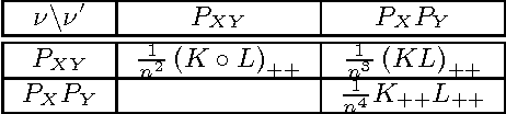 Figure 1 for A Kernel Test for Three-Variable Interactions