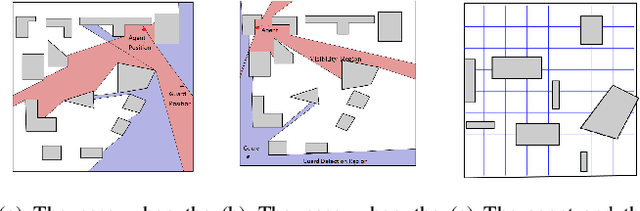 Figure 2 for Tree Search Techniques for Minimizing Detectability and Maximizing Visibility