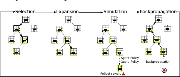 Figure 4 for Tree Search Techniques for Minimizing Detectability and Maximizing Visibility