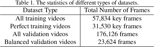 Figure 1 for Few-Shot Learning for Video Object Detection in a Transfer-Learning Scheme