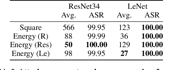 Figure 4 for Energy Attack: On Transferring Adversarial Examples