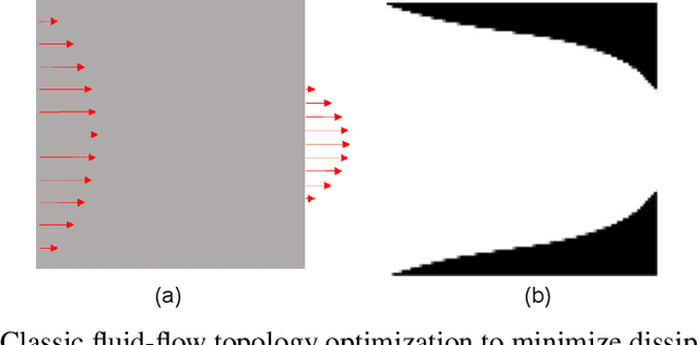 Figure 2 for FluTO: Graded Multiscale Fluid Topology Optimization using Neural Networks
