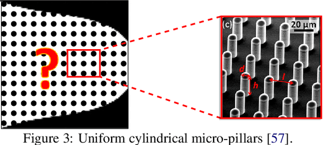 Figure 3 for FluTO: Graded Multiscale Fluid Topology Optimization using Neural Networks