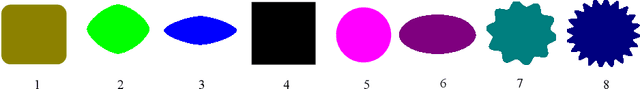 Figure 4 for FluTO: Graded Multiscale Fluid Topology Optimization using Neural Networks