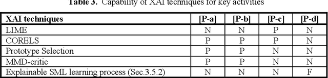 Figure 4 for Safety design concepts for statistical machine learning components toward accordance with functional safety standards