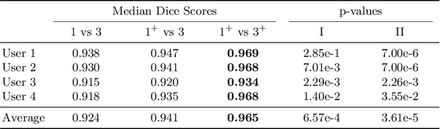 Figure 2 for Deep Learning for Brain Tumor Segmentation in Radiosurgery: Prospective Clinical Evaluation