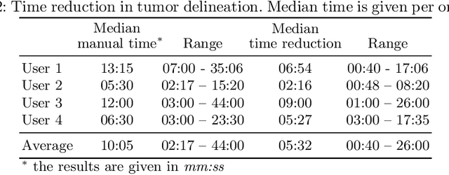 Figure 3 for Deep Learning for Brain Tumor Segmentation in Radiosurgery: Prospective Clinical Evaluation
