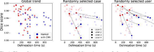 Figure 4 for Deep Learning for Brain Tumor Segmentation in Radiosurgery: Prospective Clinical Evaluation