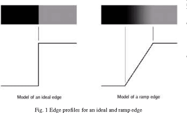 Figure 1 for Algorithmic Analysis of Edge Ranking and Profiling for MTF Determination of an Imaging System