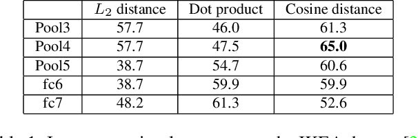 Figure 2 for Deep Exemplar 2D-3D Detection by Adapting from Real to Rendered Views