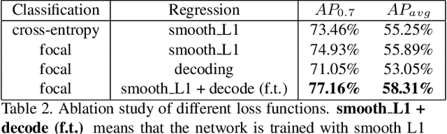 Figure 4 for PIXOR: Real-time 3D Object Detection from Point Clouds