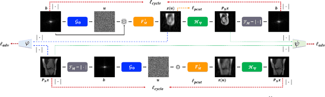 Figure 1 for DeepPhaseCut: Deep Relaxation in Phase for Unsupervised Fourier Phase Retrieval