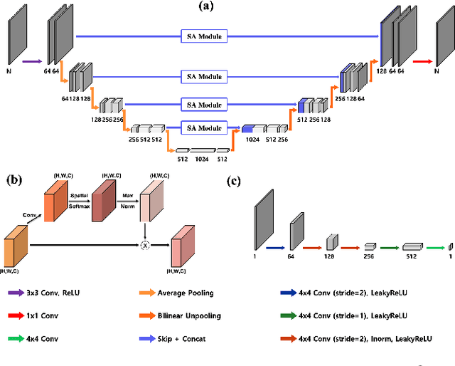 Figure 3 for DeepPhaseCut: Deep Relaxation in Phase for Unsupervised Fourier Phase Retrieval