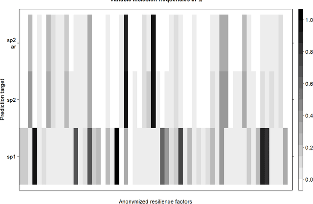 Figure 3 for Deep learning and differential equations for modeling changes in individual-level latent dynamics between observation periods