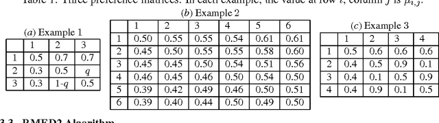 Figure 1 for Regret Lower Bound and Optimal Algorithm in Dueling Bandit Problem