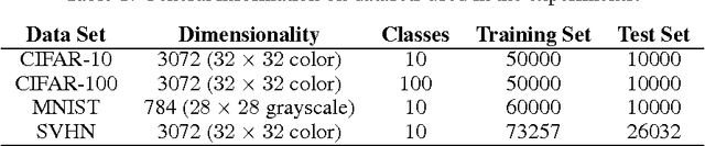 Figure 2 for Path-SGD: Path-Normalized Optimization in Deep Neural Networks