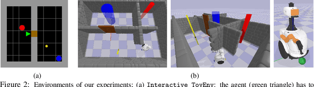 Figure 3 for HRL4IN: Hierarchical Reinforcement Learning for Interactive Navigation with Mobile Manipulators