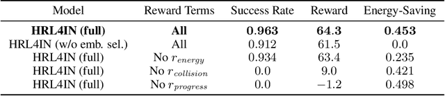 Figure 2 for HRL4IN: Hierarchical Reinforcement Learning for Interactive Navigation with Mobile Manipulators