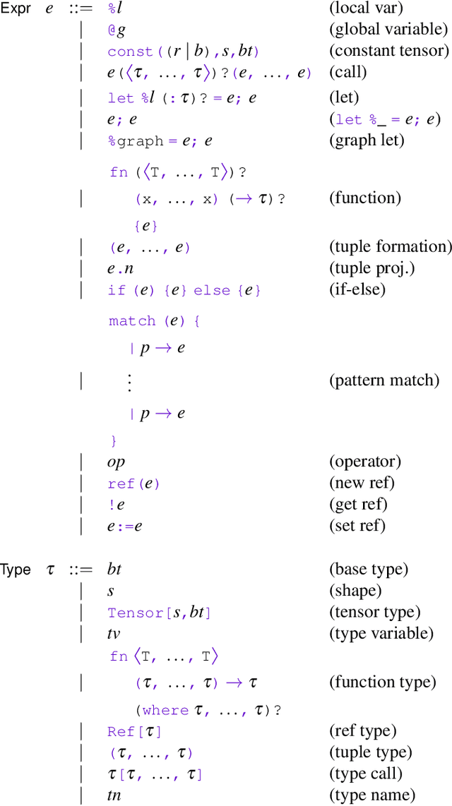 Figure 1 for Relay: A High-Level IR for Deep Learning