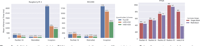 Figure 3 for Relay: A High-Level IR for Deep Learning