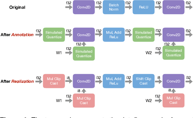 Figure 4 for Relay: A High-Level IR for Deep Learning