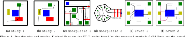 Figure 1 for Multi-agent Motion Planning from Signal Temporal Logic Specifications
