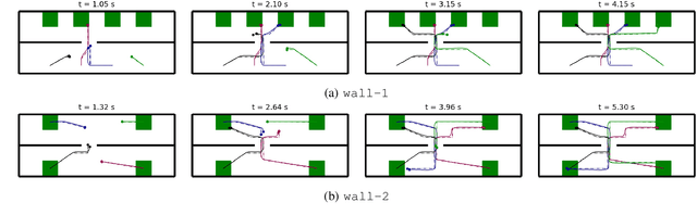 Figure 2 for Multi-agent Motion Planning from Signal Temporal Logic Specifications