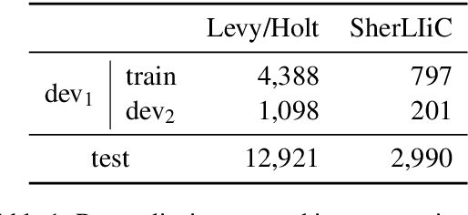 Figure 1 for Language Models for Lexical Inference in Context
