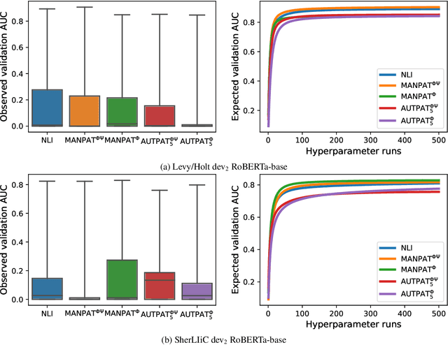 Figure 2 for Language Models for Lexical Inference in Context
