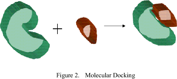 Figure 2 for High Throughput Virtual Screening with Data Level Parallelism in Multi-core Processors