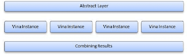 Figure 3 for High Throughput Virtual Screening with Data Level Parallelism in Multi-core Processors