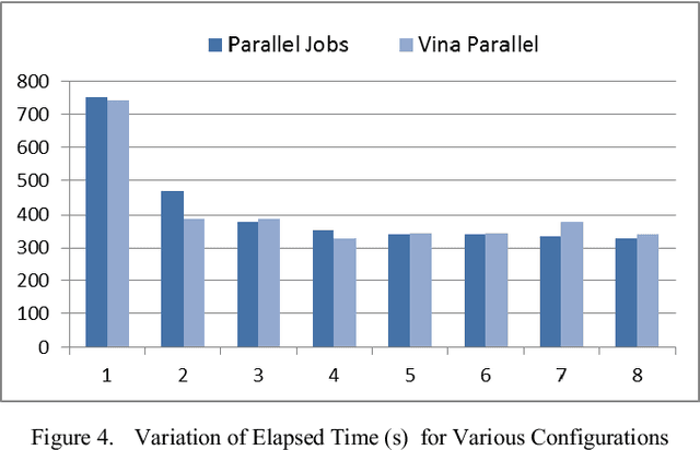 Figure 4 for High Throughput Virtual Screening with Data Level Parallelism in Multi-core Processors