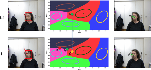 Figure 2 for Variational Inference and Learning of Piecewise-linear Dynamical Systems