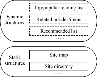 Figure 1 for Navigation Objects Extraction for Better Content Structure Understanding