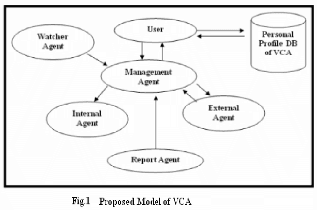 Figure 1 for Automatic Vehicle Checking Agent (VCA)
