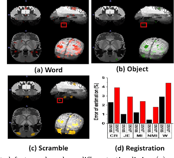 Figure 3 for Decoding visual stimuli in human brain by using Anatomical Pattern Analysis on fMRI images