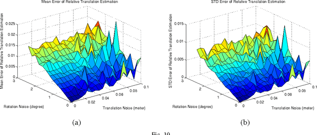 Figure 2 for Calibration of an Articulated Camera System with Scale Factor Estimation