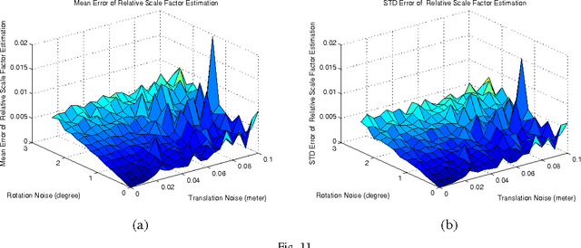 Figure 3 for Calibration of an Articulated Camera System with Scale Factor Estimation
