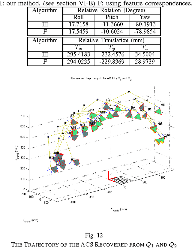 Figure 4 for Calibration of an Articulated Camera System with Scale Factor Estimation